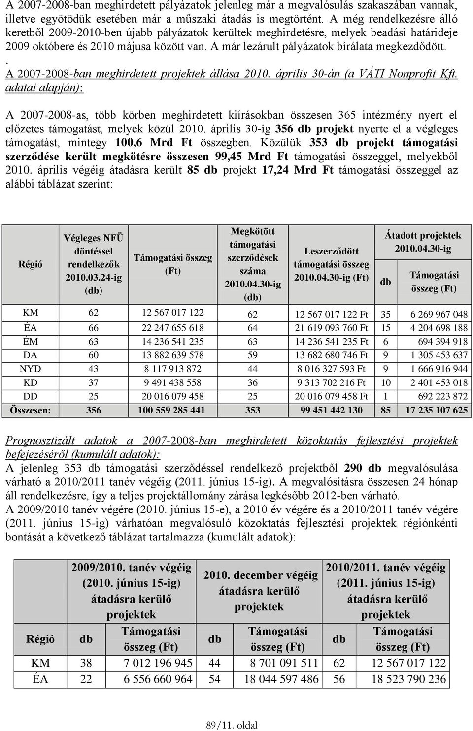 A már lezárult pályázatok bírálata megkezdődött.. A 2007-2008-ban meghirdetett projektek állása 2010. április 30-án (a VÁTI Nonprofit Kft.