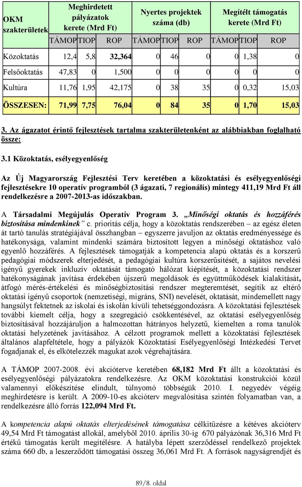 Az ágazatot érintő fejlesztések tartalma szakterületenként az alábbiakban foglalható össze: 3.