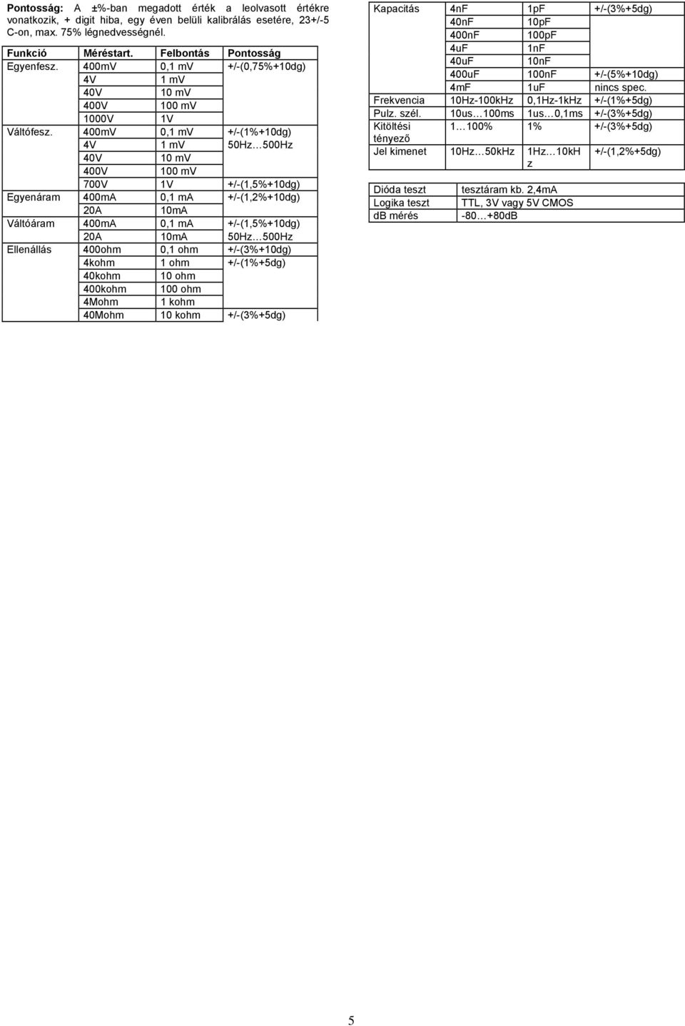 400mV 0,1 mv +/-(1%+10dg) 4V 1 mv 50Hz 500Hz 40V 10 mv 400V 100 mv 700V 1V +/-(1,5%+10dg) Egyenáram 400mA 0,1 ma +/-(1,2%+10dg) 20A 10mA Váltóáram 400mA 0,1 ma +/-(1,5%+10dg) 20A 10mA 50Hz 500Hz