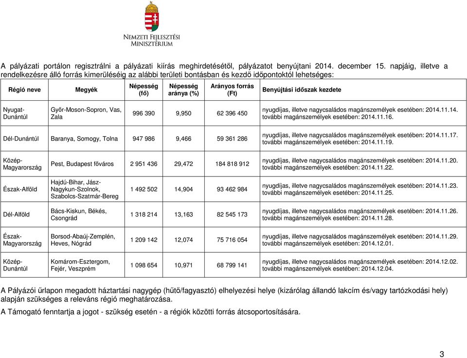 Benyújtási időszak kezdete Nyugat- Dunántúl Győr-Moson-Sopron, Vas, Zala 996 390 9,950 62 396 450 nyugdíjas, illetve nagycsaládos magánszemélyek esetében: 2014.11.14. további magánszemélyek esetében: 2014.