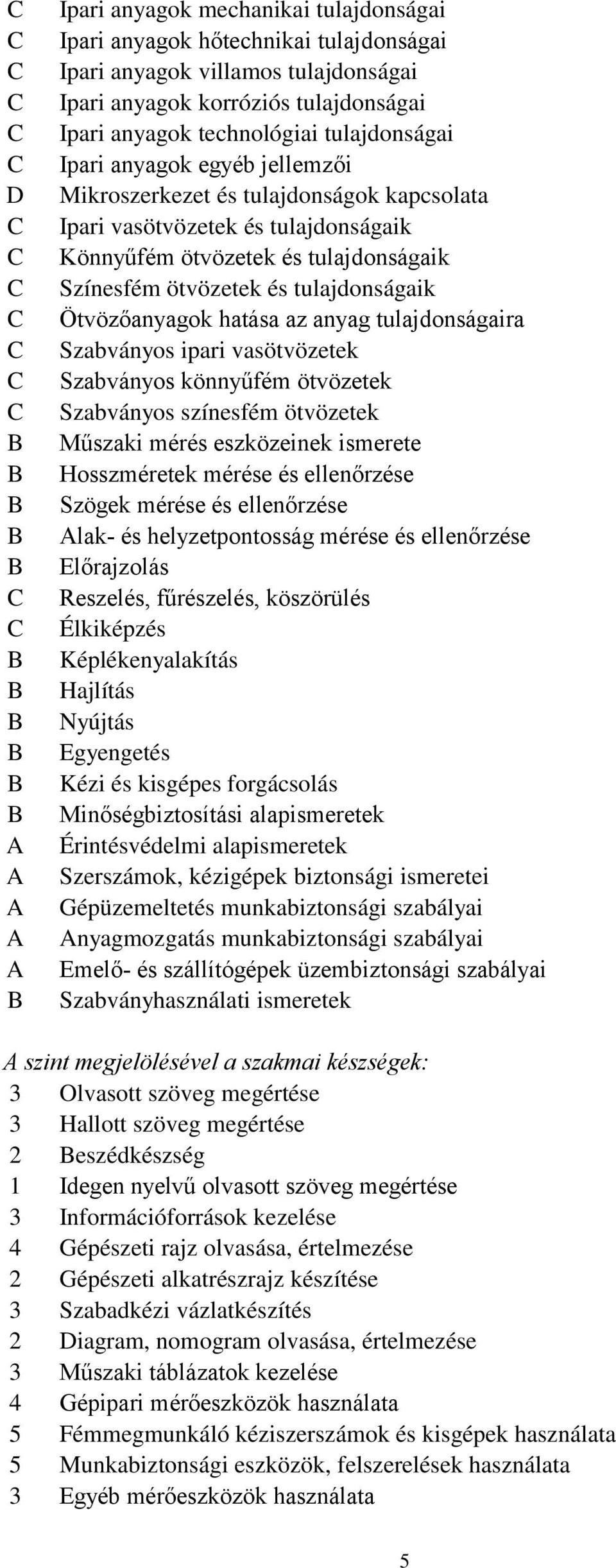 tulajdonságaik Színesfém ötvözetek és tulajdonságaik Ötvözőanyagok hatása az anyag tulajdonságaira Szabványos ipari vasötvözetek Szabványos könnyűfém ötvözetek Szabványos színesfém ötvözetek Műszaki