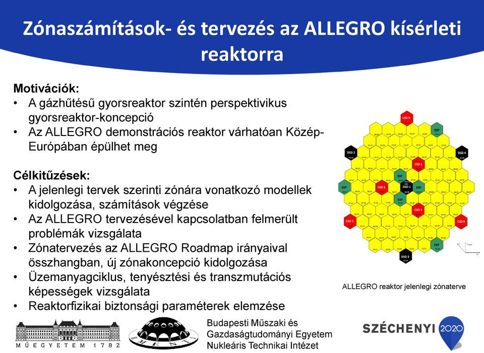 végzése Az ALLEGRO tervezésével kapcsolatban felmerült problémák vizsgálata Zónatervezés az ALLEGRO Roadmap irányaival összhangban, új zónakoncepció