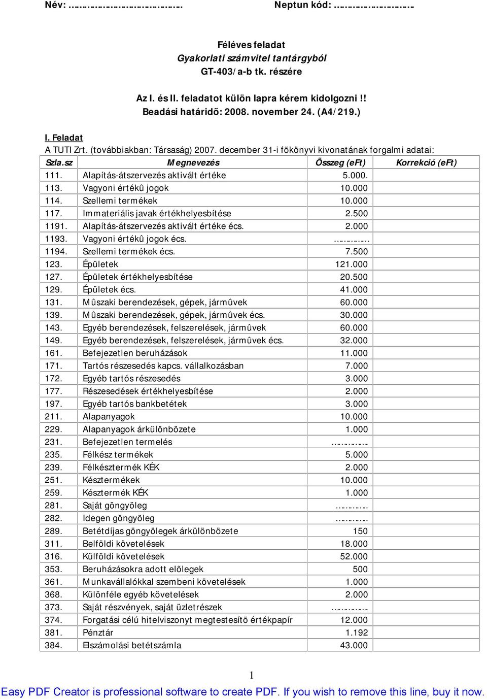 113. Vagyoni értékû jogok 10.000 114. Szellemi termékek 10.000 117. Immateriális javak értékhelyesbítése 2.500 1191. Alapítás-átszervezés aktivált értéke écs. 2.000 1193. Vagyoni értékû jogok écs.