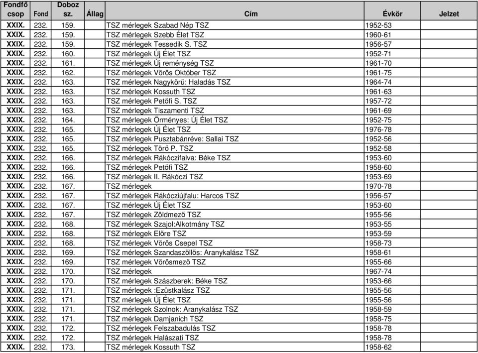 TSZ mérlegek Nagykörü: Haladás TSZ 1964-74 XXIX. 232. 163. TSZ mérlegek Kossuth TSZ 1961-63 XXIX. 232. 163. TSZ mérlegek Petıfi S. TSZ 1957-72 XXIX. 232. 163. TSZ mérlegek Tiszamenti TSZ 1961-69 XXIX.