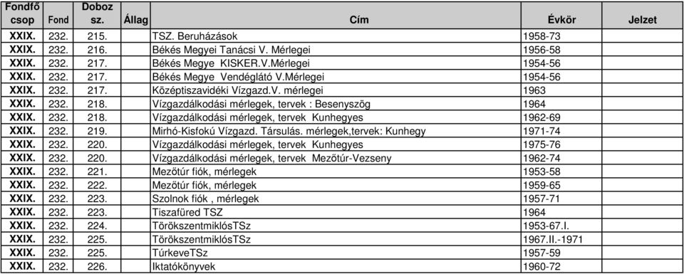 232. 219. Mirhó-Kisfokú Vízgazd. Társulás. mérlegek,tervek: Kunhegy 1971-74 XXIX. 232. 220. Vízgazdálkodási mérlegek, tervek Kunhegyes 1975-76 XXIX. 232. 220. Vízgazdálkodási mérlegek, tervek Mezıtúr-Vezseny 1962-74 XXIX.