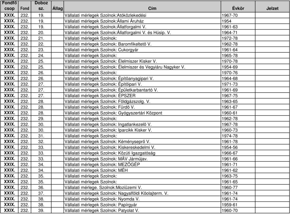1962-78 XXIX. 232. 23. Vállalati mérlegek Szolnok: Cukorgyár 1961-64 XXIX. 232. 24. Vállalati mérlegek Szolnok: 1965-78 XXIX. 232. 25. Vállalati mérlegek Szolnok: Élelmiszer Kisker V. 1970-78 XXIX.