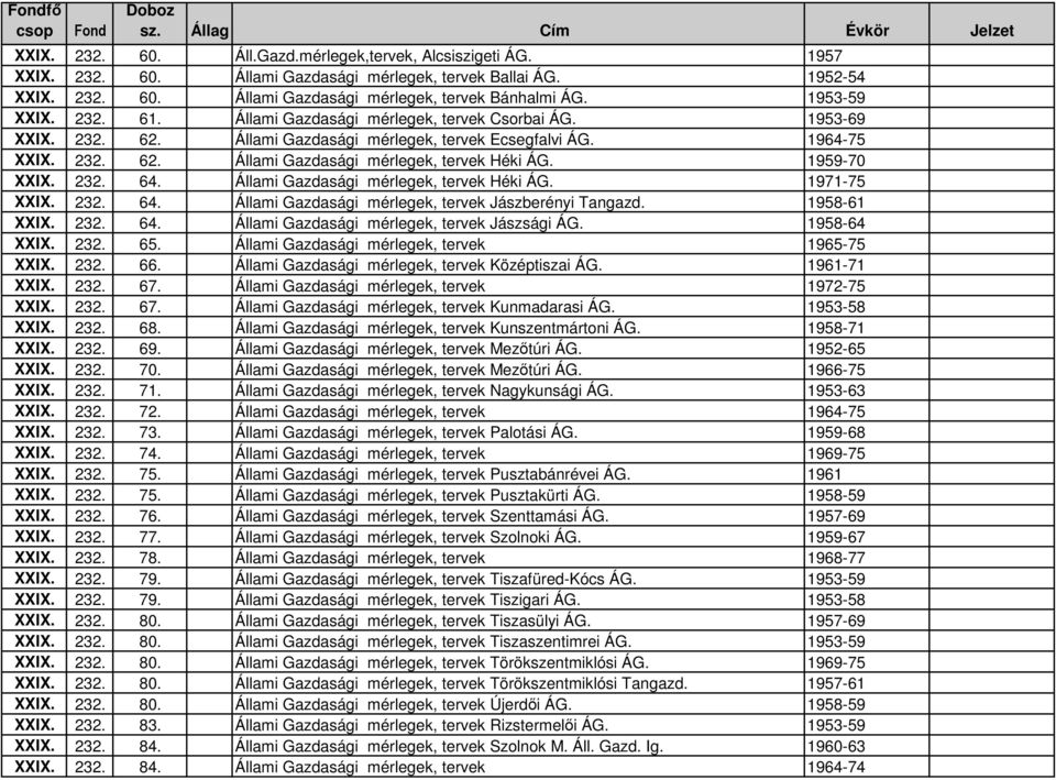1959-70 XXIX. 232. 64. Állami Gazdasági mérlegek, tervek Héki ÁG. 1971-75 XXIX. 232. 64. Állami Gazdasági mérlegek, tervek Jászberényi Tangazd. 1958-61 XXIX. 232. 64. Állami Gazdasági mérlegek, tervek Jászsági ÁG.