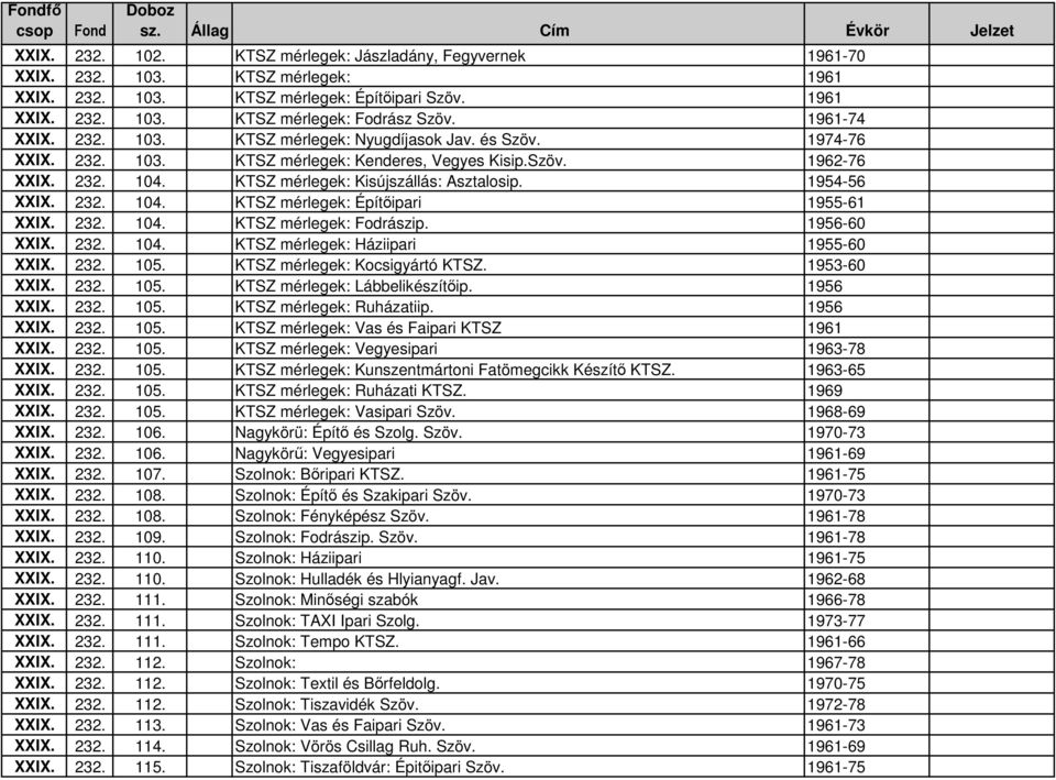 1954-56 XXIX. 232. 104. KTSZ mérlegek: Építıipari 1955-61 XXIX. 232. 104. KTSZ mérlegek: Fodrászip. 1956-60 XXIX. 232. 104. KTSZ mérlegek: Háziipari 1955-60 XXIX. 232. 105.