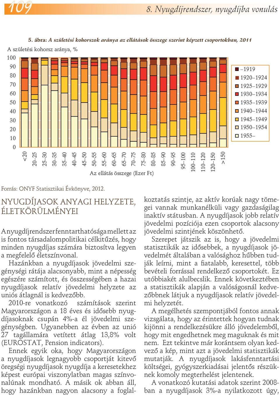 ábra: A születési kohorszok aránya az ellátások összege szerint képzett csoportokban, 2011 A születési kohorsz aránya, % 1919 1920 1924 1925 1929 1930 1934 1935 1939 1940 1944 1945 1949 1950 1954