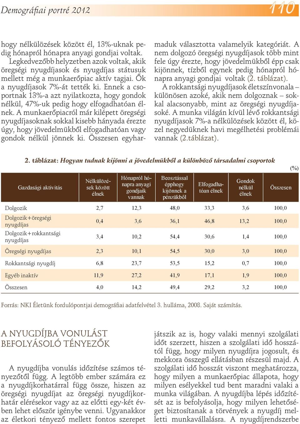 Ennek a csoportnak 13%-a azt nyilatkozta, hogy gondok nélkül, 47%-uk pedig hogy elfogadhatóan élnek.