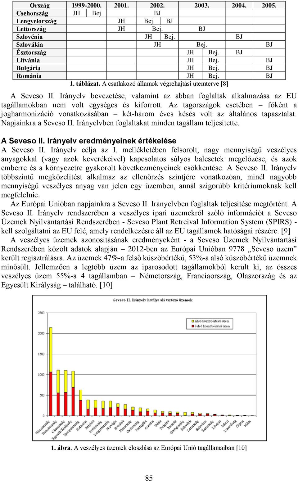 Irányelv bevezetése, valamint az abban foglaltak alkalmazása az EU tagállamokban nem volt egységes és kiforrott.