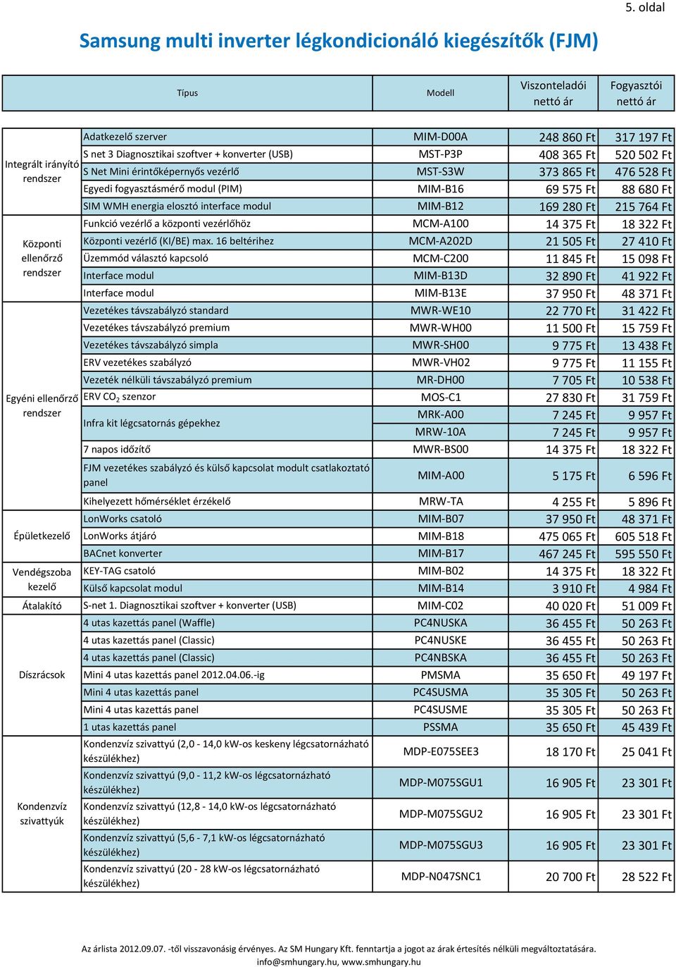 16 beltérihez Üzemmód választó kapcsoló Interface modul Interface modul Vezetékes távszabályzó standard Vezetékes távszabályzó premium Vezetékes távszabályzó simpla ERV vezetékes szabályzó Vezeték