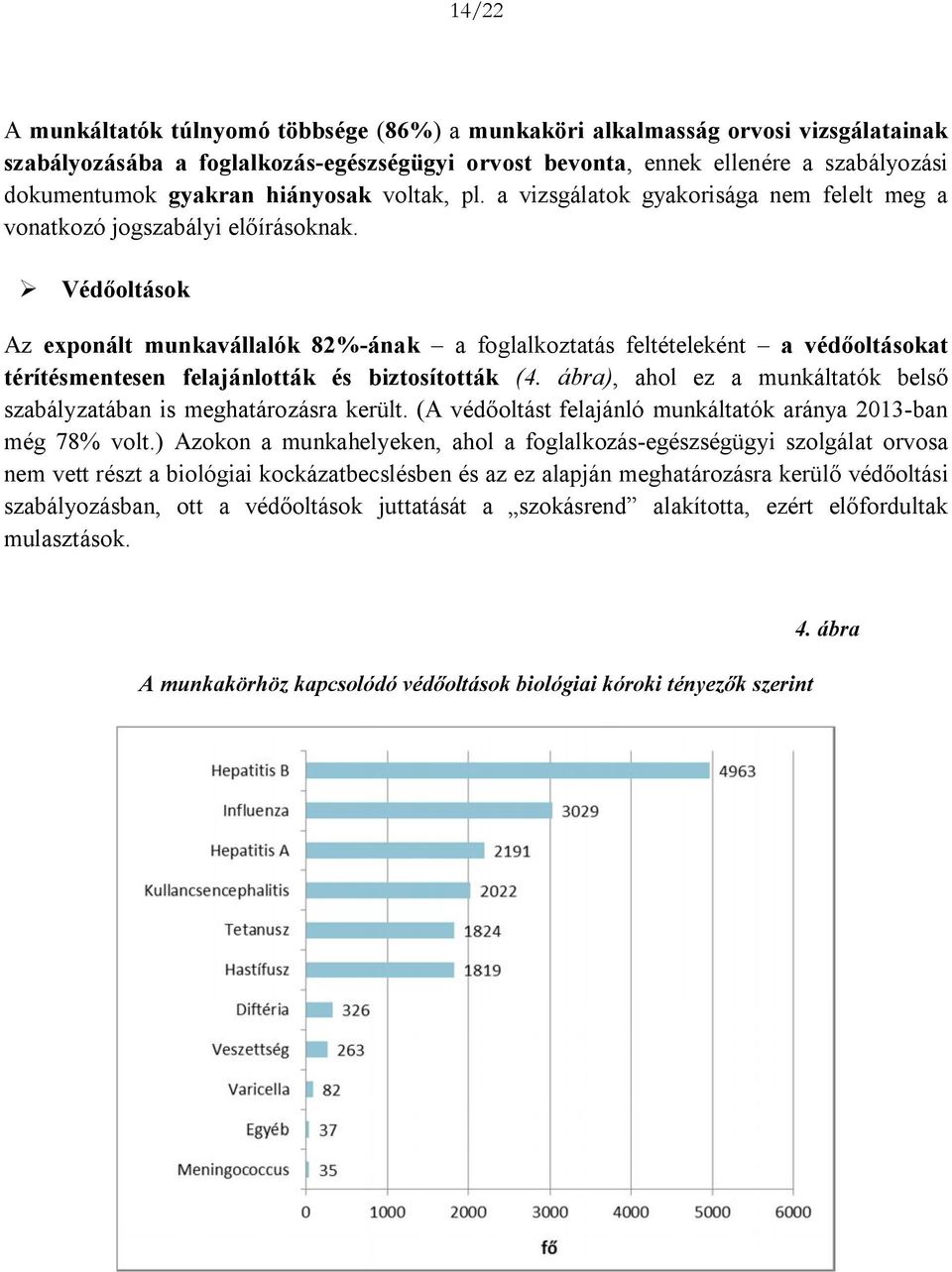 Védőoltások Az exponált munkavállalók 82%-ának a foglalkoztatás feltételeként a védőoltásokat térítésmentesen felajánlották és biztosították (4.