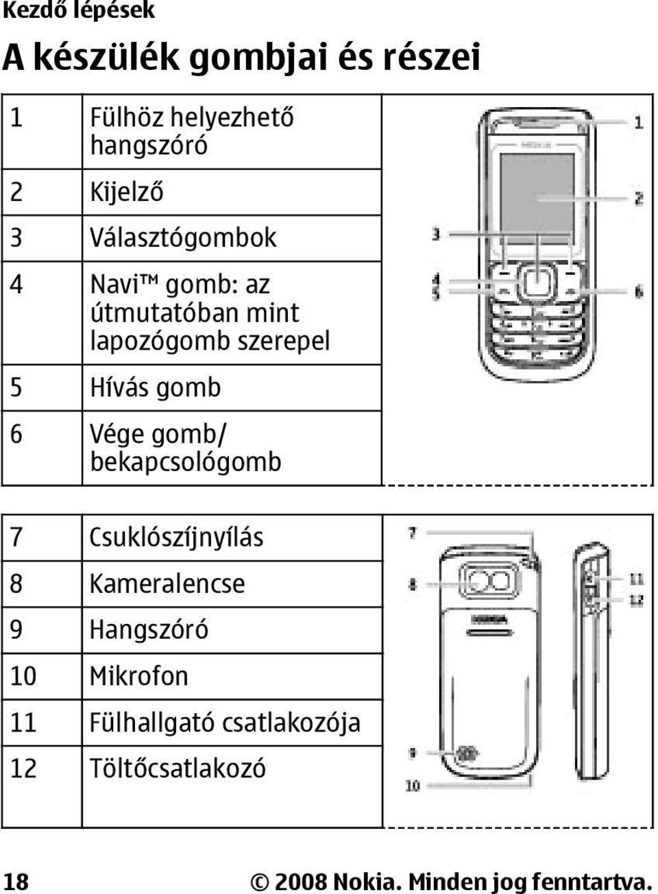 6 Vége gomb/ bekapcsológomb 7 Csuklószíjnyílás 8 Kameralencse 9 Hangszóró 10