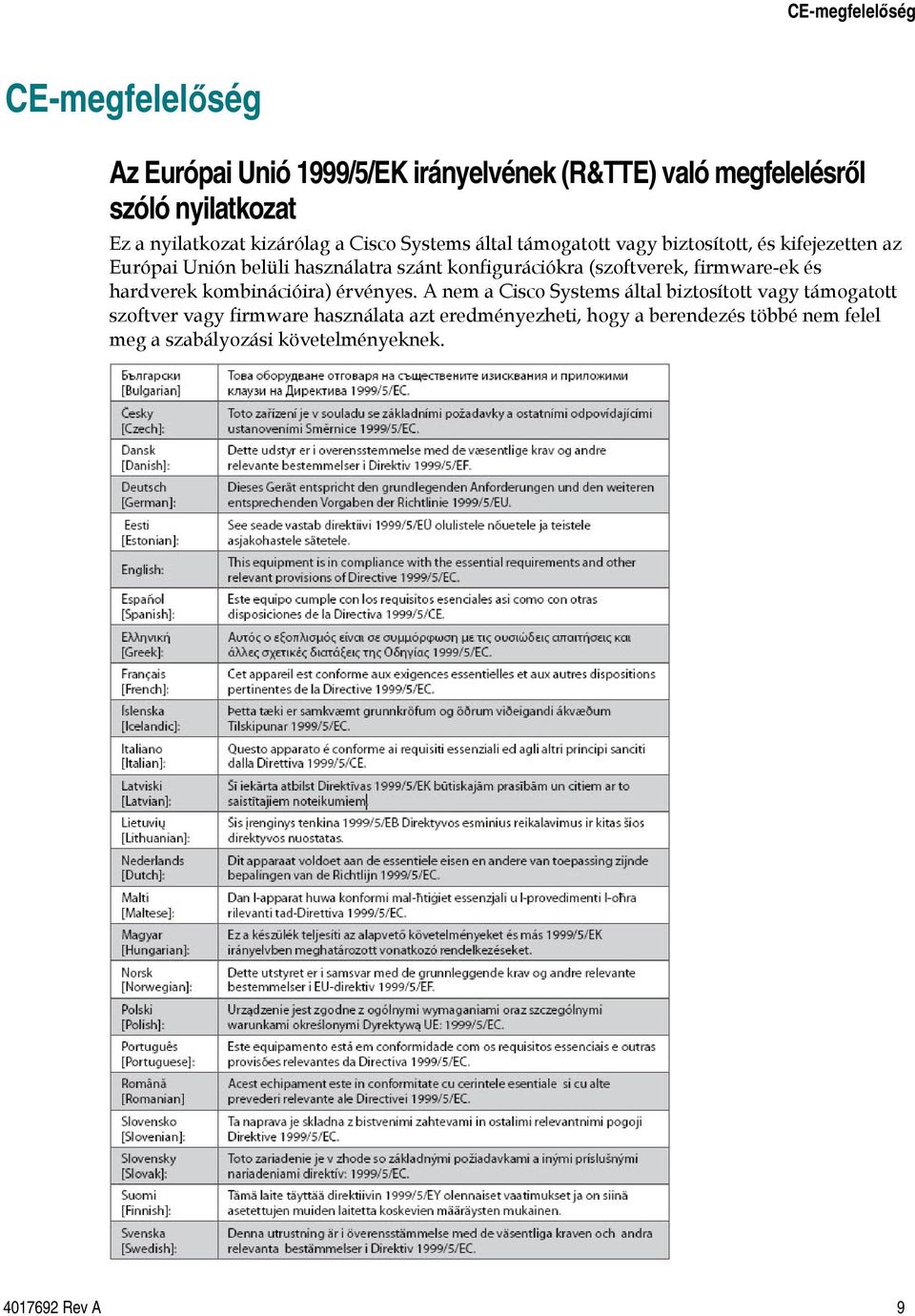 konfigurációkra (szoftverek, firmware-ek és hardverek kombinációira) érvényes.