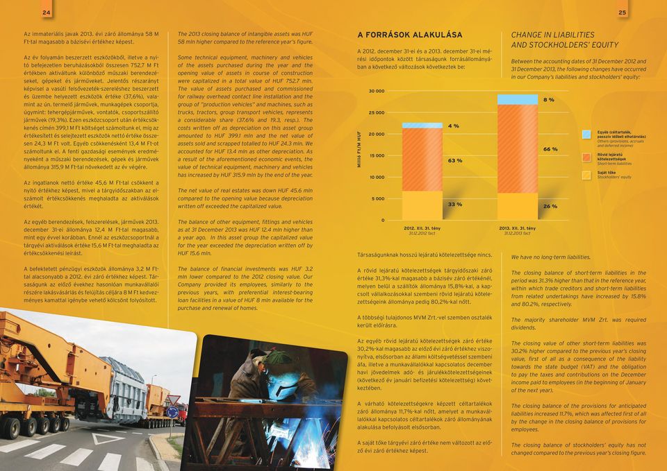 Jelentős részarányt képvisel a vasúti felsővezeték-szereléshez beszerzett és üzembe helyezett eszközök értéke (37,6%), valamint az ún.