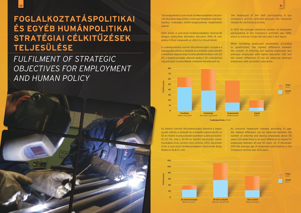 évben a szervezet tevékenységében résztvevők átlagos statisztikai állományi létszáma 1596 fő volt, amely 4 fővel magasabb az előző évi tényértéknél.