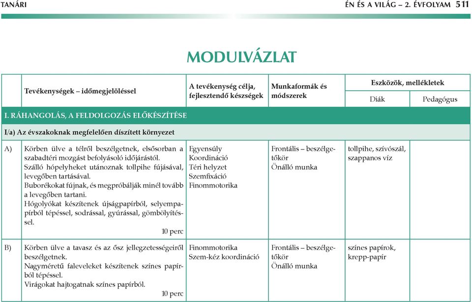 Szálló hópelyheket utánoznak tollpihe fújásával, levegőben tartásával. Buborékokat fújnak, és megpróbálják minél tovább a levegőben tartani.