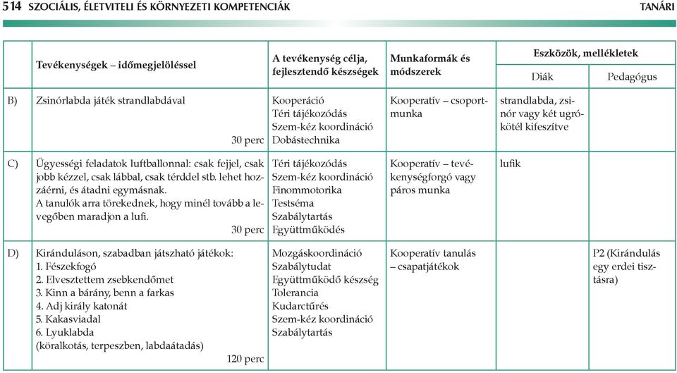 A tanulók arra törekednek, hogy minél tovább a levegőben maradjon a lufi. Testséma Szabálytartás Együttműködés vagy páros munka lufik D) Kiránduláson, szabadban játszható játékok: 1. Fészekfogó 2.