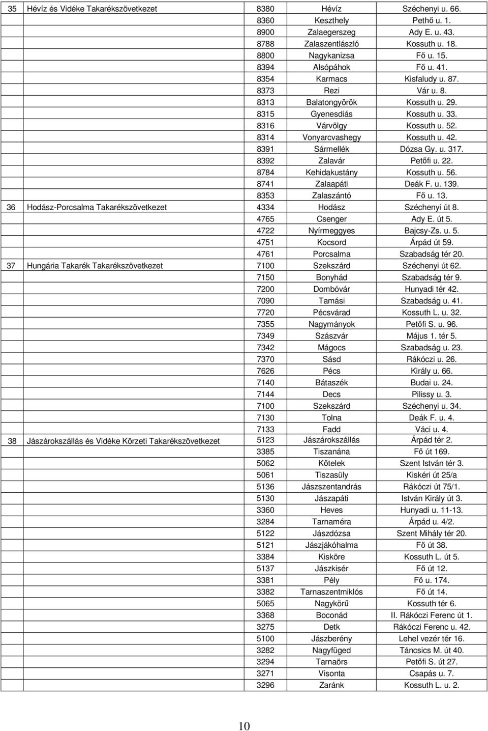 42. 8391 Sármellék Dózsa Gy. u. 317. 8392 Zalavár Petőfi u. 22. 8784 Kehidakustány Kossuth u. 56. 8741 Zalaapáti Deák F. u. 139. 8353 Zalaszántó Fő u. 13. 36 Hodász-Porcsalma Takarékszövetkezet 4334 Hodász Széchenyi út 8.