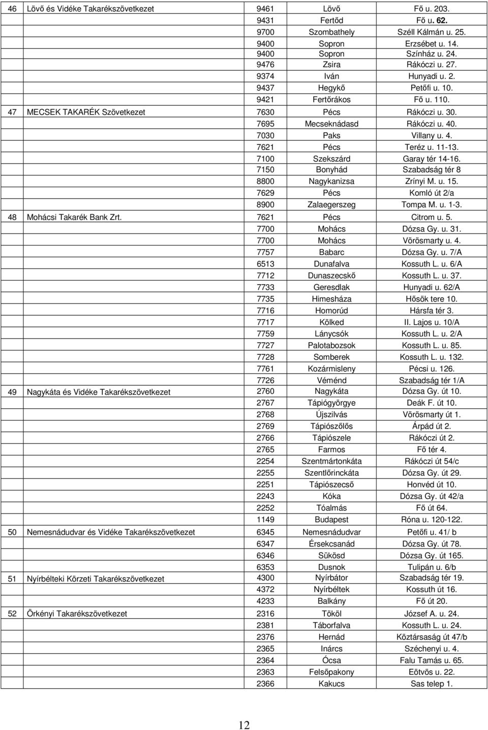 11-13. 7100 Szekszárd Garay tér 14-16. 7150 Bonyhád Szabadság tér 8 8800 Nagykanizsa Zrínyi M. u. 15. 7629 Pécs Komló út 2/a 8900 Zalaegerszeg Tompa M. u. 1-3. 48 Mohácsi Takarék Bank Zrt.