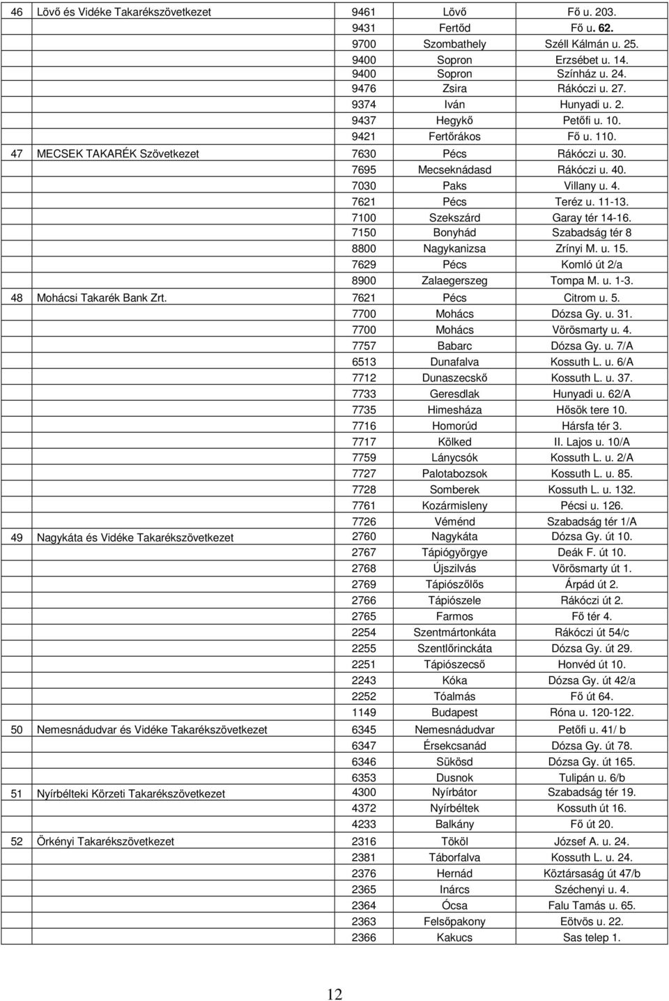 11-13. 7100 Szekszárd Garay tér 14-16. 7150 Bonyhád Szabadság tér 8 8800 Nagykanizsa Zrínyi M. u. 15. 7629 Pécs Komló út 2/a 8900 Zalaegerszeg Tompa M. u. 1-3. 48 Mohácsi Takarék Bank Zrt.