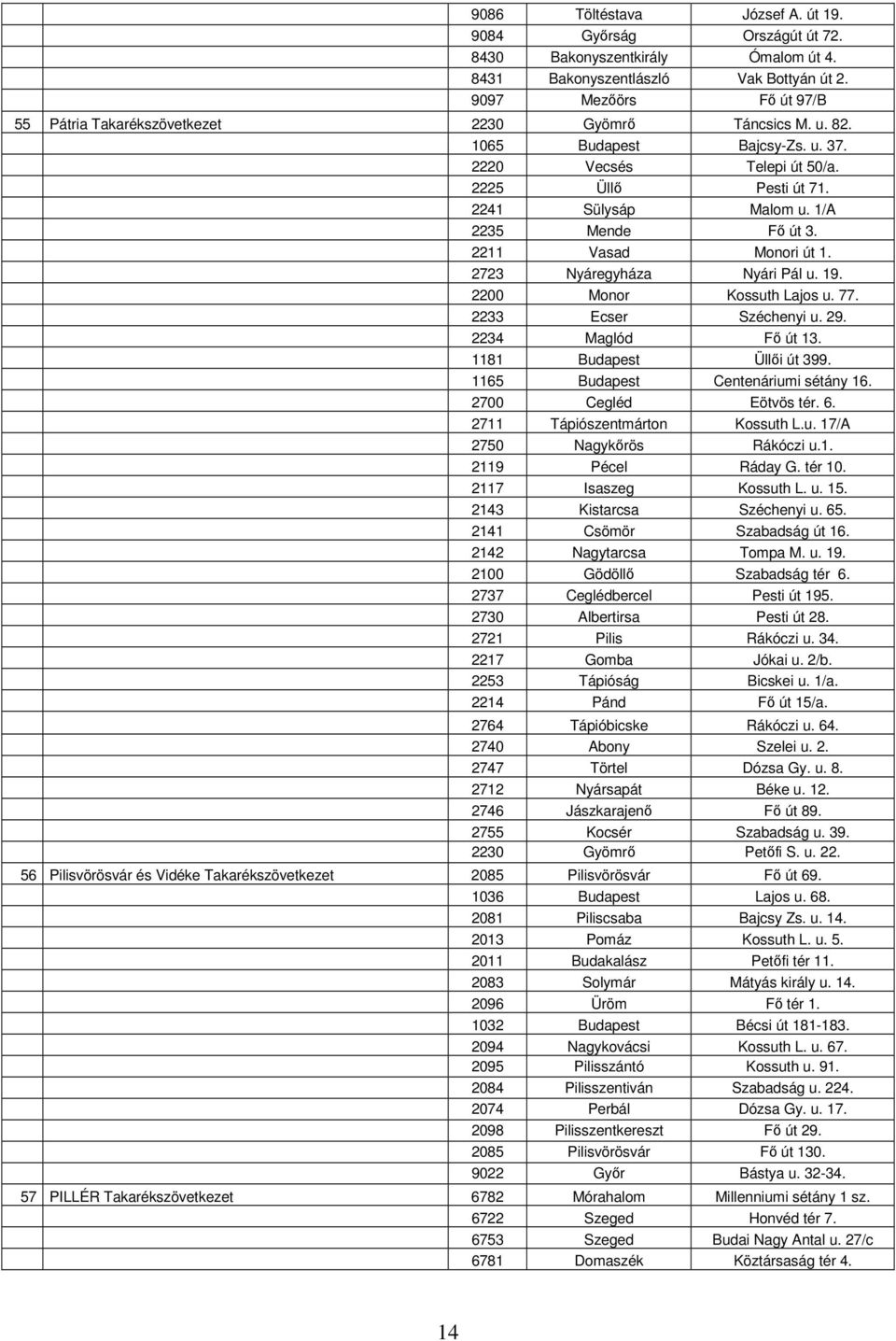 1/A 2235 Mende Fő út 3. 2211 Vasad Monori út 1. 2723 Nyáregyháza Nyári Pál u. 19. 2200 Monor Kossuth Lajos u. 77. 2233 Ecser Széchenyi u. 29. 2234 Maglód Fő út 13. 1181 Budapest Üllői út 399.