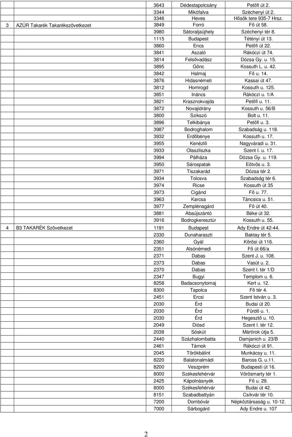 3812 Homrogd Kossuth u. 125. 3851 Ináncs Rákóczi u. 1/A 3821 Krasznokvajda Petőfi u. 11. 3872 Novajidrány Kossuth u. 56/B 3800 Szikszó Bolt u. 11. 3896 Telkibánya Petőfi u. 3. 3987 Bodroghalom Szabadság u.