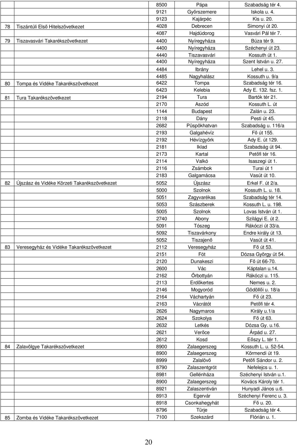 4485 Nagyhalász Kossuth u. 9/a 80 Tompa és Vidéke Takarékszövetkezet 6422 Tompa Szabadság tér 16. 6423 Kelebia Ady E. 132. fsz. 1. 81 Tura Takarékszövetkezet 2194 Tura Bartók tér 21.