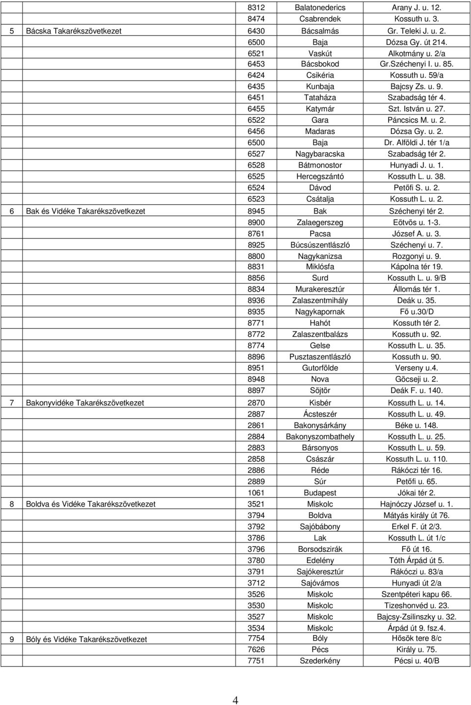 u. 2. 6500 Baja Dr. Alföldi J. tér 1/a 6527 Nagybaracska Szabadság tér 2. 6528 Bátmonostor Hunyadi J. u. 1. 6525 Hercegszántó Kossuth L. u. 38. 6524 Dávod Petőfi S. u. 2. 6523 Csátalja Kossuth L. u. 2. 6 Bak és Vidéke Takarékszövetkezet 8945 Bak Széchenyi tér 2.