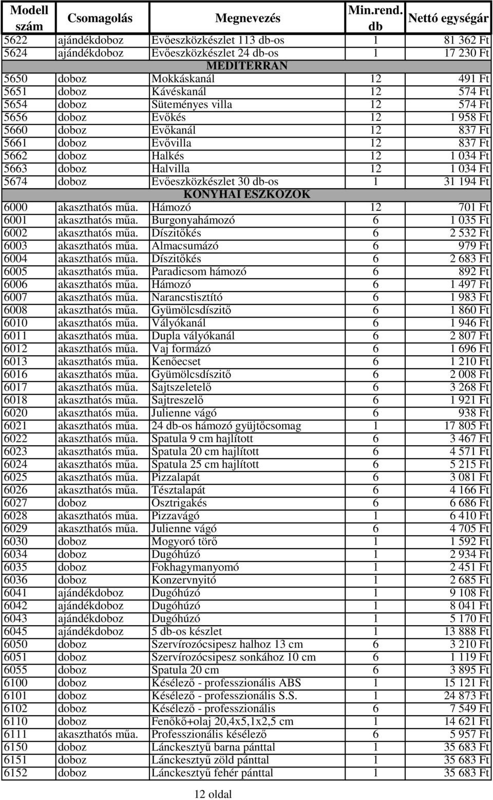 Evıeszközkészlet 30 -os 1 31 194 Ft KONYHAI ESZKÖZÖK 6000 akaszthatós mőa. Hámozó 12 701 Ft 6001 akaszthatós mőa. Burgonyahámozó 6 1 035 Ft 6002 akaszthatós mőa.