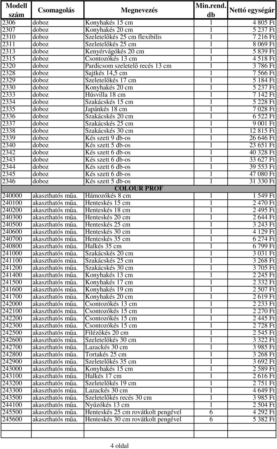 184 Ft 2330 doboz Konyhakés 20 cm 1 5 237 Ft 2333 doboz Húsvilla 18 cm 1 7 142 Ft 2334 doboz Szakácskés 15 cm 1 5 228 Ft 2335 doboz Japánkés 18 cm 1 7 028 Ft 2336 doboz Szakácskés 20 cm 1 6 522 Ft