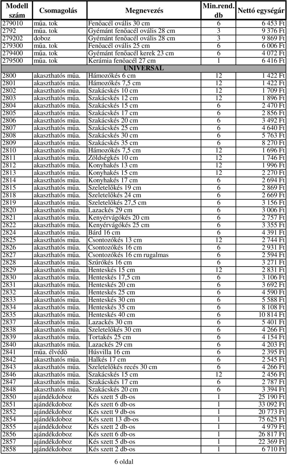Hámozókés 6 cm 12 1 422 Ft 2801 akaszthatós mőa. Hámozókés 7,5 cm 12 1 422 Ft 2802 akaszthatós mőa. Szakácskés 10 cm 12 1 709 Ft 2803 akaszthatós mőa.