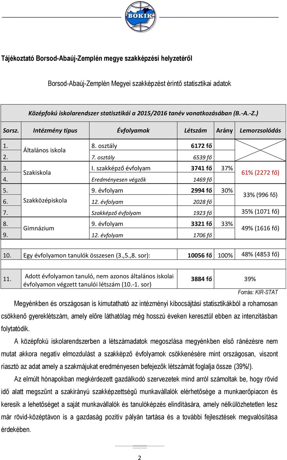 szakképző évfolyam 3741 fő 37% 61% (2272 fő) 4. Eredményesen végzők 1469 fő 5. 9. évfolyam 2994 fő 30% 6. Szakközépiskola 12. évfolyam 2028 fő 33% (996 fő) 7.