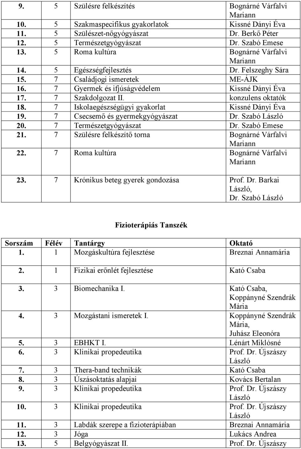 konzulens oktatók 18. 7 Iskolaegészségügyi gyakorlat Kissné Dányi Éva 19. 7 Csecsemı és gyermekgyógyászat Dr. Szabó László 20. 7 Természetgyógyászat Dr. Szabó Emese 21.