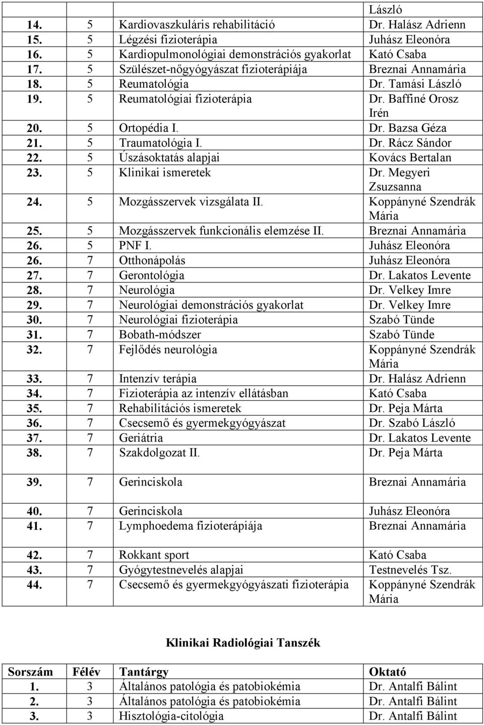 5 Traumatológia I. Dr. Rácz Sándor 22. 5 Úszásoktatás alapjai Kovács Bertalan 23. 5 Klinikai ismeretek Dr. Megyeri Zsuzsanna 24. 5 Mozgásszervek vizsgálata II. Koppányné Szendrák Mária 25.