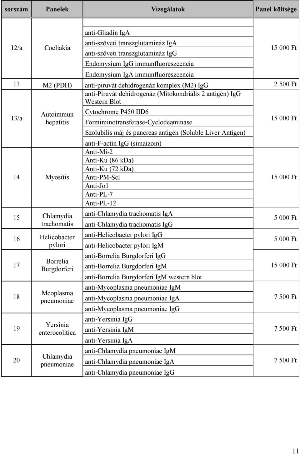 Chlamydia trachomatis 16 Helicobacter pylori 17 18 19 20 Borrelia Burgdorferi Mcoplasma pneumoniae Yersinia enterocolitica Chlamydia pneumoniae Cytochrome P450 IID6