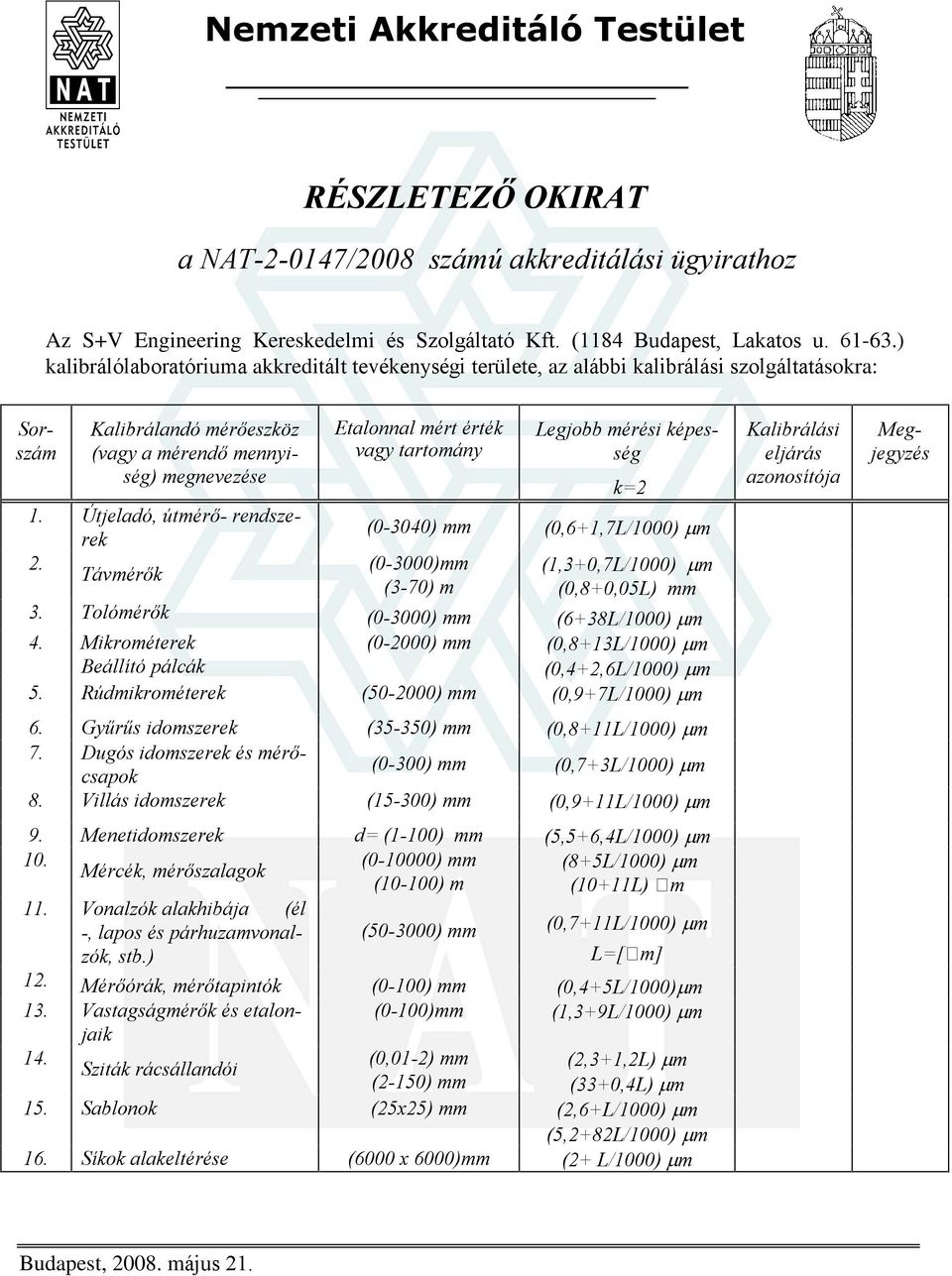 (0-3000)mm Távmérõk (1,3+0,7L/1000) m (3-70) m (0,8+0,05L) mm 3. Tolómérõk (0-3000) mm (6+38L/1000) m 4. Mikrométerek (0-2000) mm (0,8+13L/1000) m Beállító pálcák (0,4+2,6L/1000) m 5.