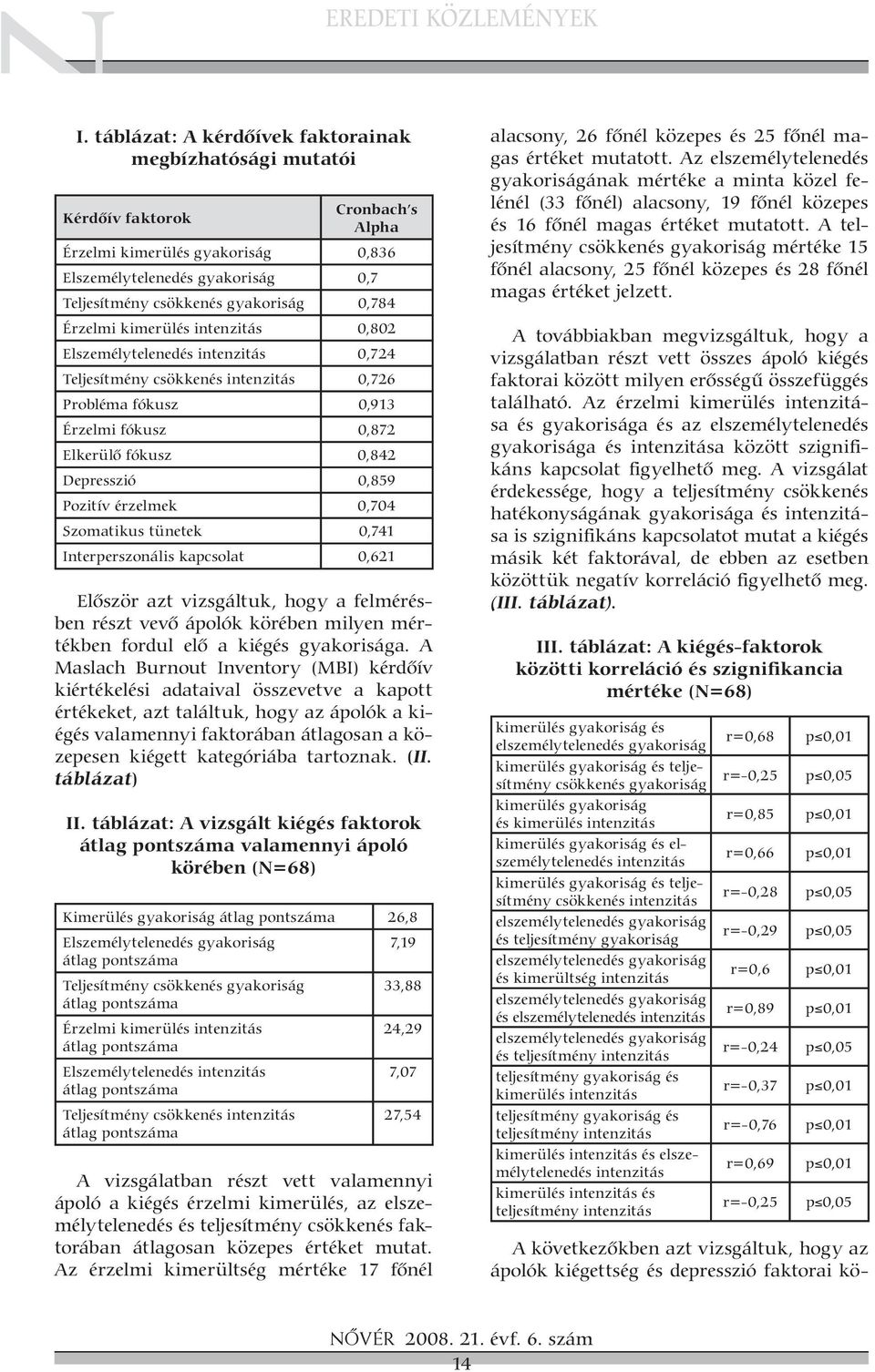 Érzelmi kimerülés intenzitás 0,802 Elszemélytelenedés intenzitás 0,724 Teljesítmény csökkenés intenzitás 0,726 Probléma fókusz 0,913 Érzelmi fókusz 0,872 Elkerülô fókusz 0,842 Depresszió 0,859