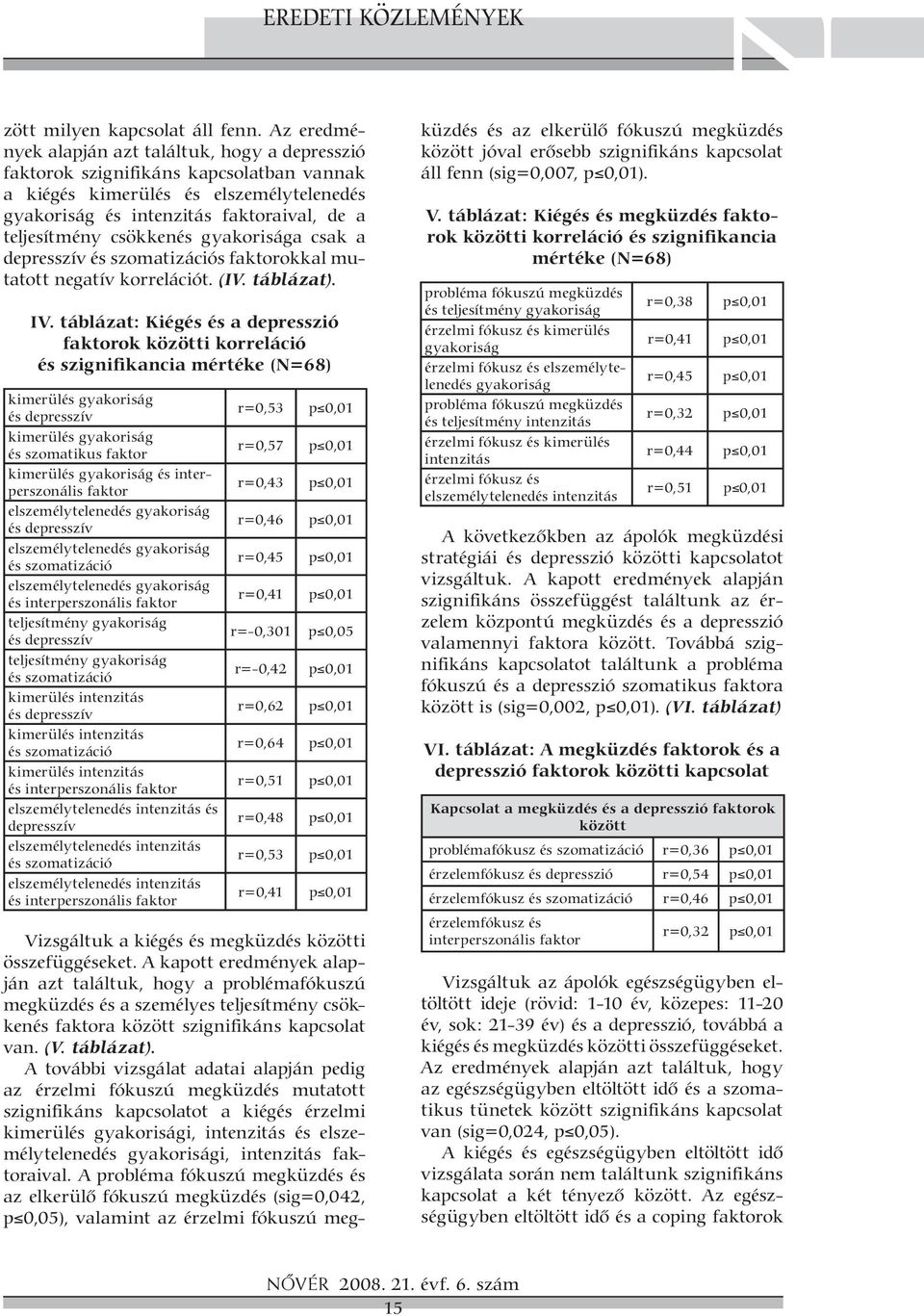 csökkenés gyakorisága csak a depresszív és szomatizációs faktorokkal mutatott negatív korrelációt. (IV. táblázat). IV.