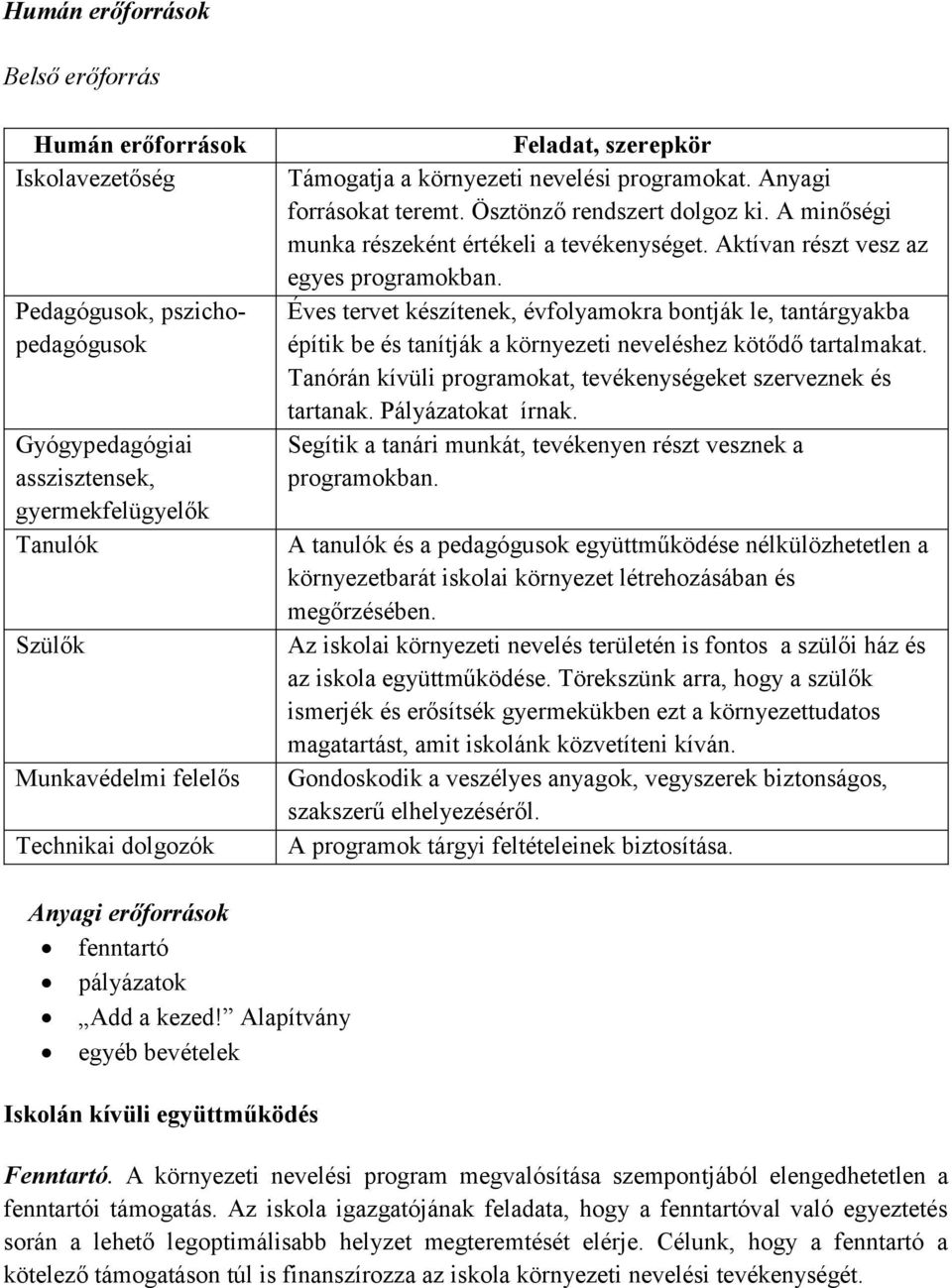 Aktívan részt vesz az egyes programokban. Éves tervet készítenek, évfolyamokra bontják le, tantárgyakba építik be és tanítják a környezeti neveléshez kötődő tartalmakat.