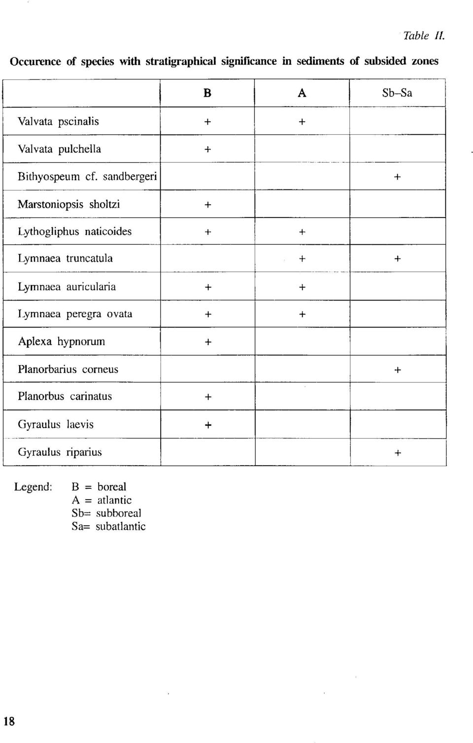 sandbergeri + Marstoniopsis sholtzi + Lythogliphus naticoides + + Lymnaea truncatula + + Lymnaea auricularia + +