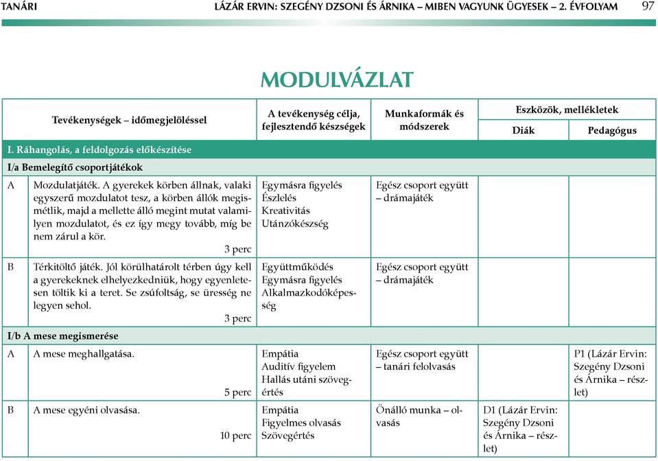 3 perc Egymásra figyelés Észlelés Kreativitás Utánzókészség drámajáték Térkitöltő játék. Jól körülhatárolt térben úgy kell a gyerekeknek elhelyezkedniük, hogy egyenletesen töltik ki a teret.