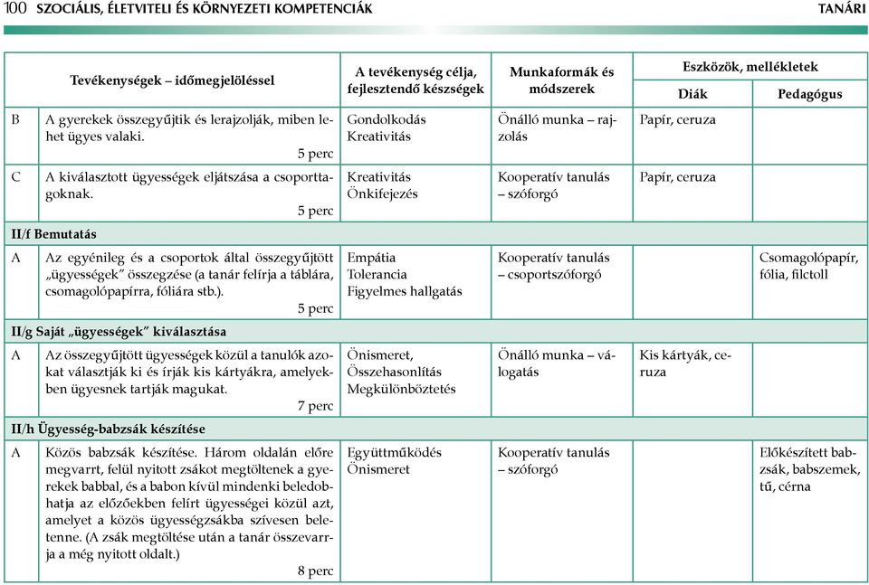 Kreativitás Önkifejezés szóforgó II/f emutatás z egyénileg és a csoportok által összegyűjtött ügyességek összegzése (a tanár felírja a táblára, csomagolópapírra, fóliára stb.).