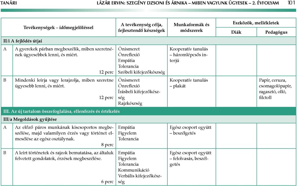 z új tartalom összefoglalása, ellenőrzés és értékelés III/a Megoldások gyűjtése z előző páros munkának kiscsoportos megbeszélése, majd valamilyen érzés vagy történet elmesélése az egész osztálynak.