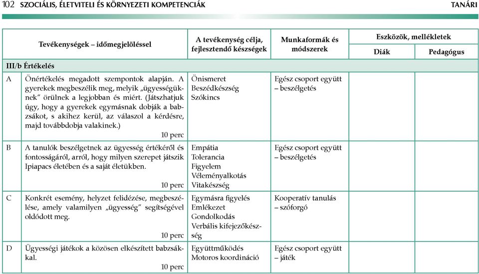 (Játszhatjuk úgy, hogy a gyerekek egymásnak dobják a babzsákot, s akihez kerül, az válaszol a kérdésre, majd továbbdobja valakinek.