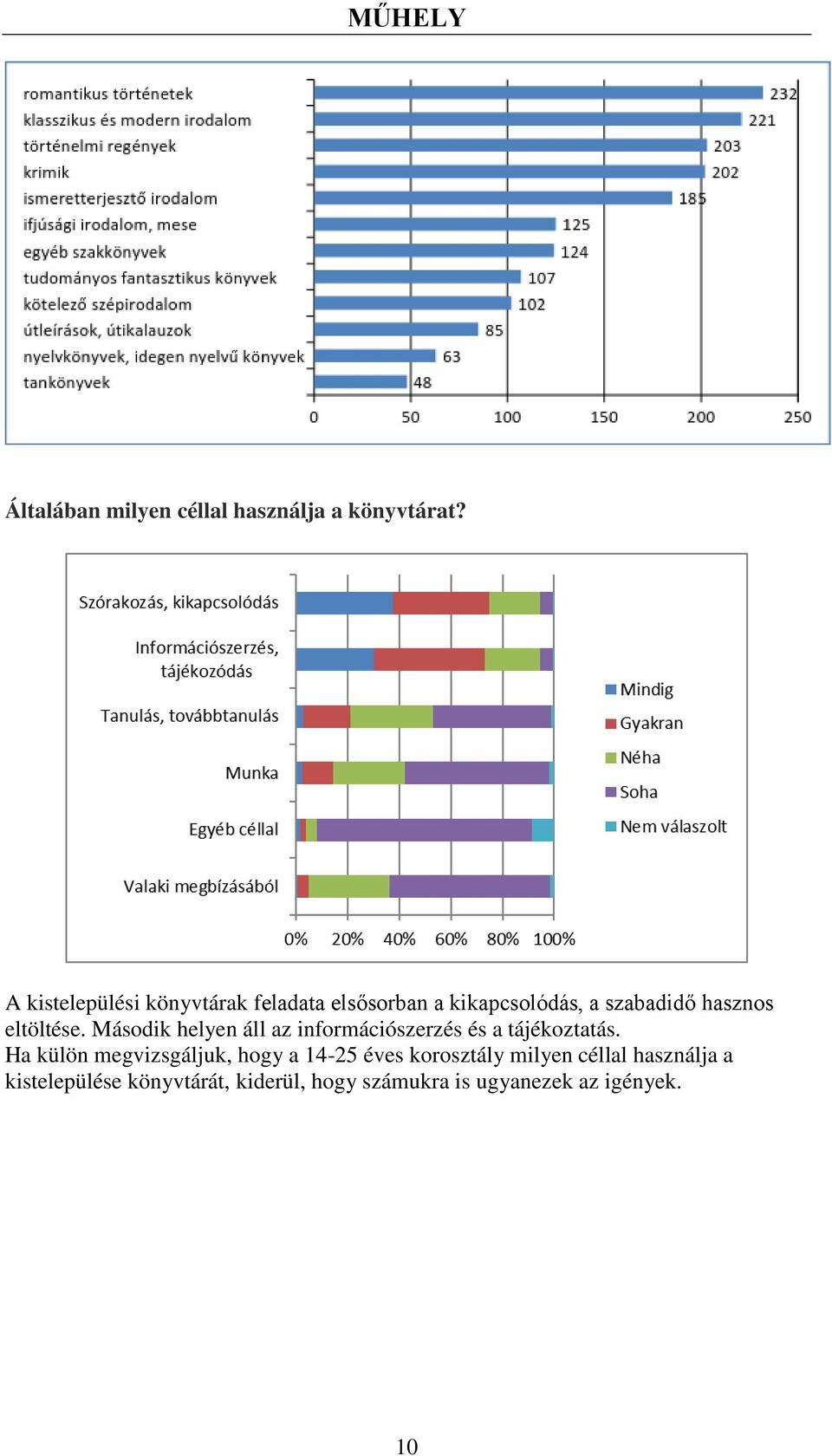 eltöltése. Második helyen áll az információszerzés és a tájékoztatás.