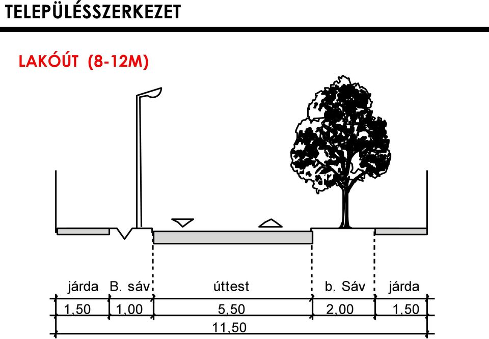 sáv úttest b.