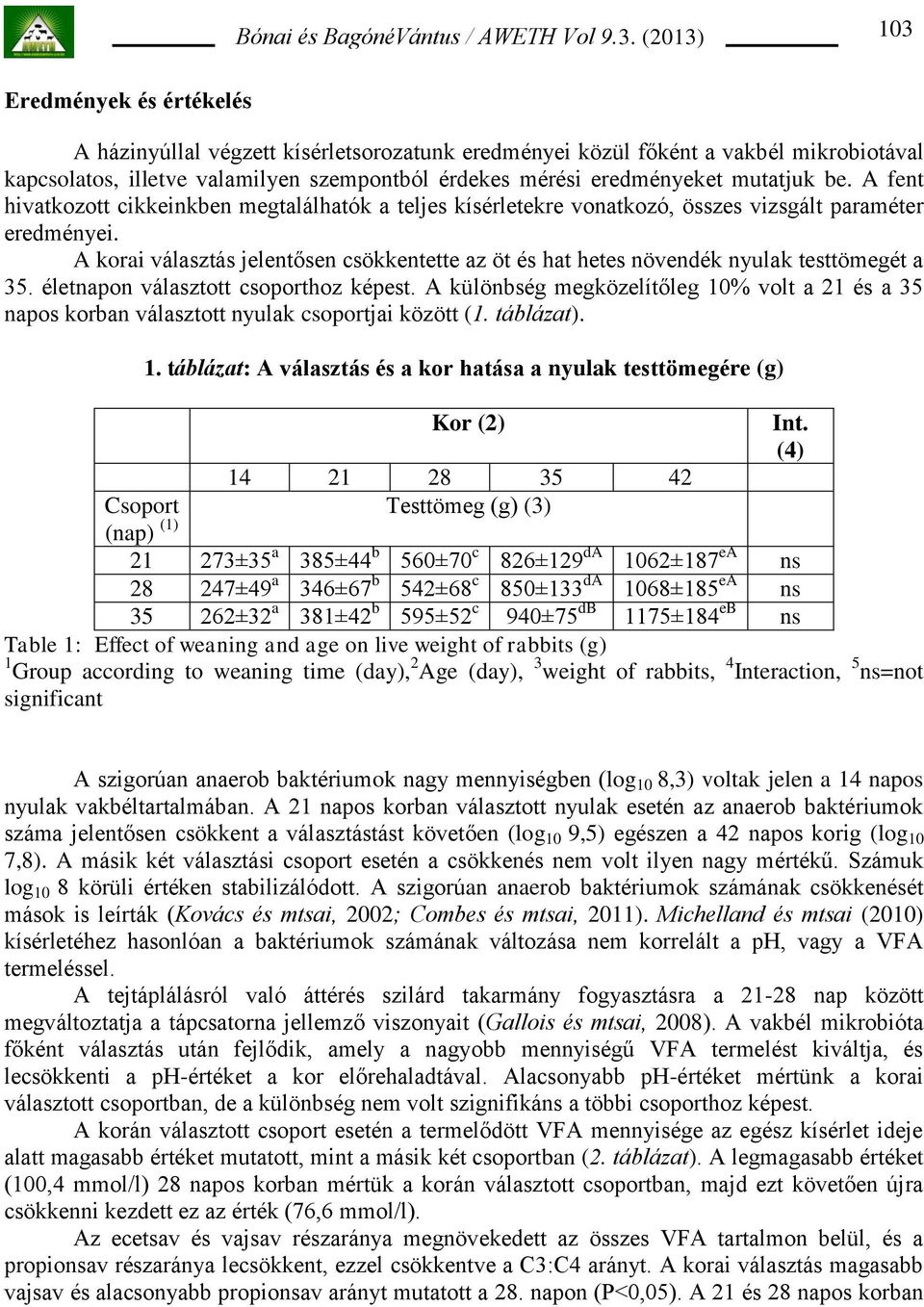 A korai választás jelentősen csökkentette az öt és hat hetes növendék nyulak testtömegét a 35. életnapon választott csoporthoz képest.