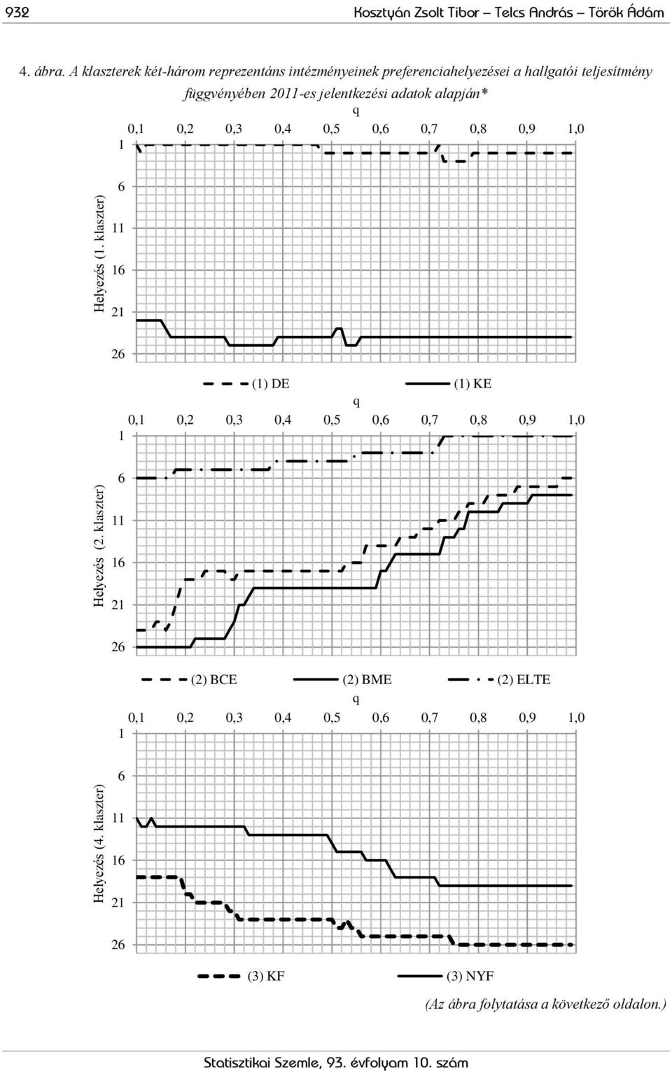 adatok alapján* q 0,1 0,2 0,3 0,4 0,5 0,6 0,7 0,8 0,9 1,0 1 6 11 16 21 26 (1) DE (1) KE q 0,1 0,2 0,3 0,4 0,5 0,6 0,7 0,8 0,9 1,0 1 6